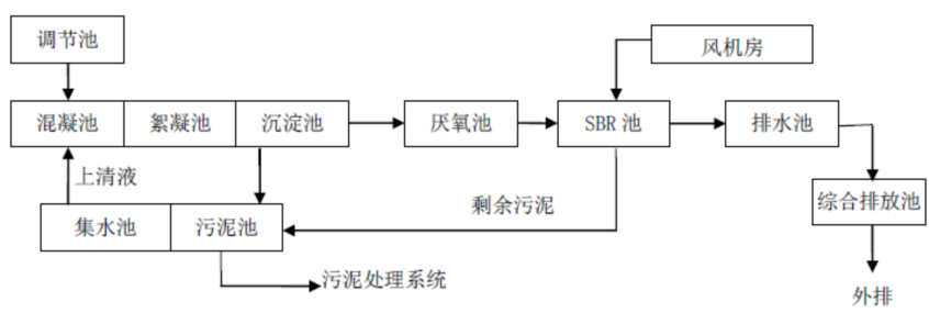 圖片2